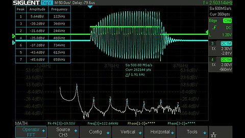 FFT reveals harmonic dBV levels as core gap is adjusted