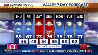 23ABC Morning Weather for Thursday, April 9, 2020