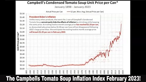 The Campbells Soup Inflation Index February 2023!