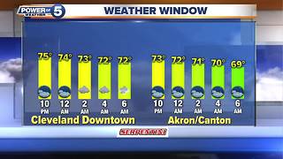 Tuesday evening weather