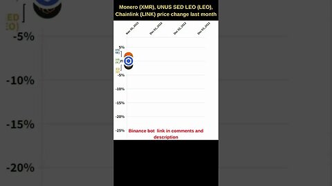 Chainlink price prediction 🔥 Monero price 🔥 Unus sed leo crypto 🔥 Chainlink staking Chainlink crypto