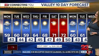 23ABC Weather | Monday, January 27, 2020