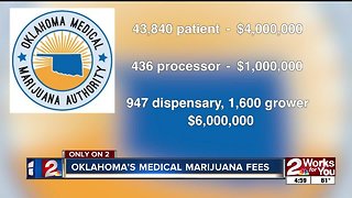 Breaking down what happens with Oklahoma's medical marijuana fees