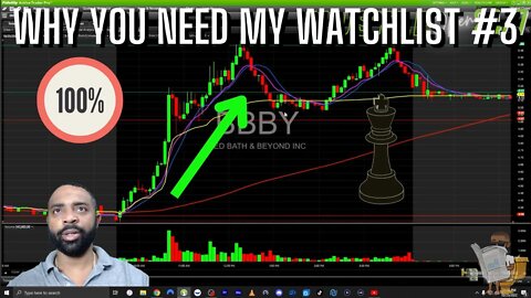 WHY YOU NEED TO TAKE ADVANTAGE OF THE WATCHLIST #3