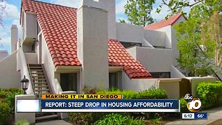 Report: Steep drop in housing affordability