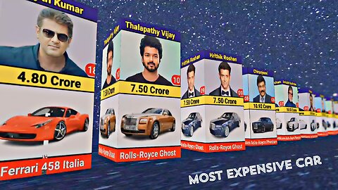 Top Indian actors buying luxury cars | luxury cars in the world #car #actor