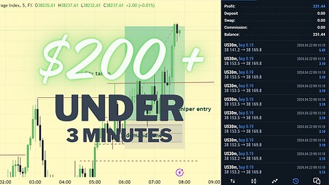 This Strategy Makes $200+ Under 5 Minutes