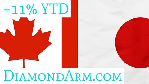 Canadian Dollar/Japanese Yen | Bullish Euphoria? | ($CAD/JPY)