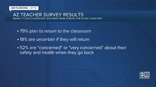 Survey: 79 percent of teachers plan to return to Arizona classrooms