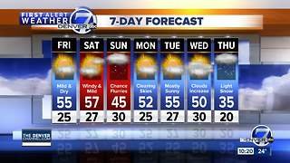 Denver weather will stay mild until Sunday