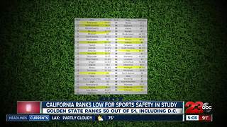 California ranks low for sports safety in new study