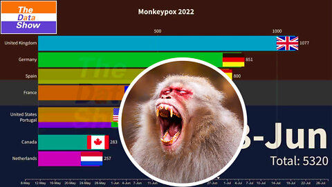 🏎Bar Chart Race: Monkeypox 2022 As of August 12th 2022