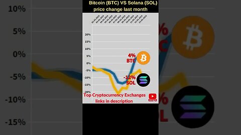 Bitcoin VS Solana crypto 🔥 Bitcoin price Solana price prediction Bitcoin news Btc price solana news