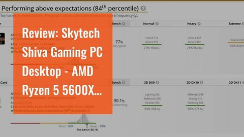 Review: Skytech Shiva Gaming PC Desktop - AMD Ryzen 5 5600X 3.7GHz, RTX 3060 Ti 8GB GDDR6, 16GB...