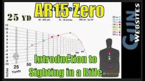 How to Zero the AR15