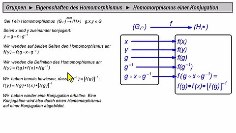 Gruppen ► Eigenschaften des Homomorphismus ► Homomorphismus einer Konjugation