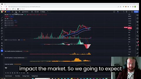 FOMC TODAY BITCOIN PRICE? #bitcoinbriceland #bitcoin #education