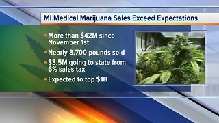 Medical marijuana sales in Michigan exceed $42M after four months