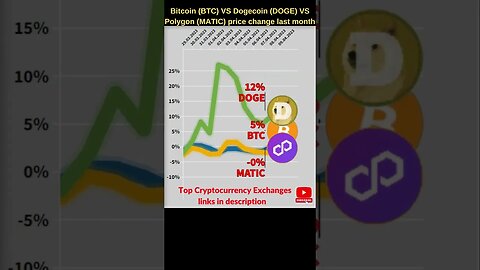 Bitcoin BTC VS Dogecoin DOGE VS Polygon MATIC 🔥 Bitcoin price 🔥 Dogecoin price 🔥 Polygon matic news