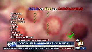 Coronavirus Symptoms vs. cold and flu