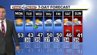Metro Detroit Forecast: Getting closer to record temps