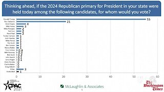 DeSantis leads CPAC straw poll for 2024 presidential race