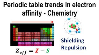 Periodic table trends, electron affinity - Atomic Structure and Properties - Chemistry
