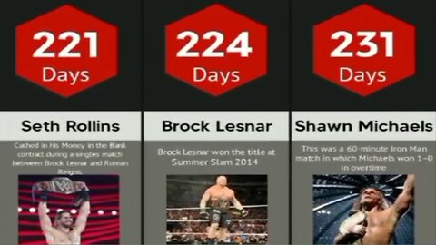 Wwe Longest Reigning Champion! Top 50 Long Reigning WWE Championship