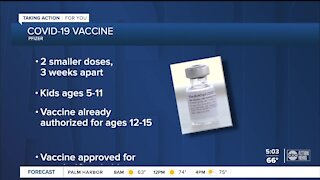CDC to discuss COVID-19 vaccine for kids 5-11