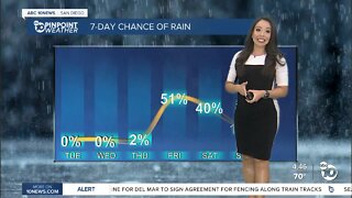 ABC 10News PinPoint Weather With Meteorologist Angelica Campos