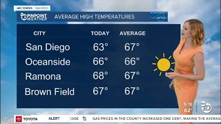 ABC 10News Pinpoint Weather with Meteorologist Leah Pezzetti