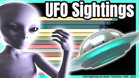 UFO Sightings | 1950 - 2021 👽🛸📊