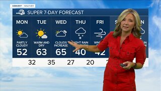 Denver forecast for this week: Spring-like through Wednesday
