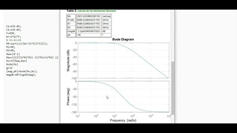 Clase 28: Ejercicio de un filtro activo pasa bajas de segundo orden tipo Butterworth