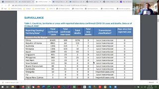 COVID-19 Coronavirus Reviewing Data Together - Mar 23