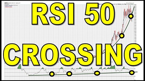The Impact Of RSI 50 Crossing - #1145