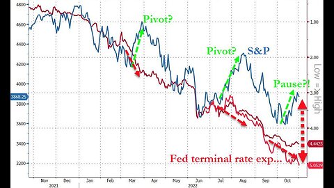 FED Crushes Markets With No Pivot + NFP Shows Economy Is Weak As Commodities Soar