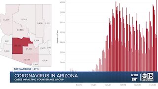 Coronavirus cases rising once again in Arizona