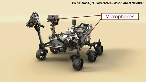 NASA’s Perseverance Rover has Captured some Sounds on Mars | What it Reveal About Mars ? @NASA