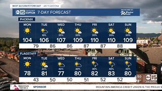 Slight storm chances in the forecast this week