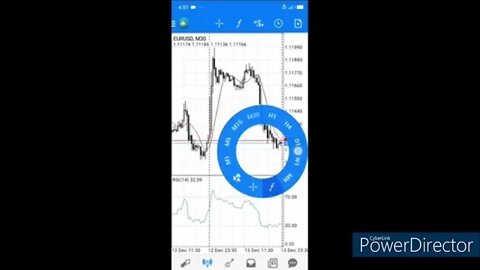 Forex Trading Metatrader Mobile App - How To Use Metatrader 4 Mobile App For Beginners