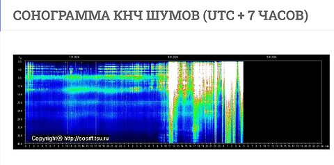 6.7 Philippine Earthquake While Filming this Russian Schumann Blast