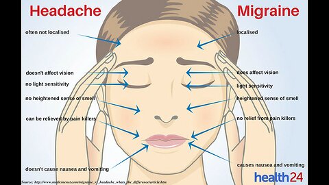 Eliminating Migraines and Headaches