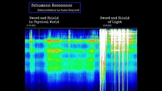 Schumann Resonance Stunning SHIFT in Human Consciousness and Response April 23