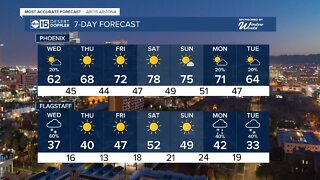 Rain and snow chances for the middle of the week