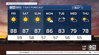 Warm weekend in the high 80s in the Valley