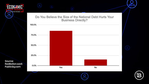 Survey reveals that business owners believe the national debt will never be paid off