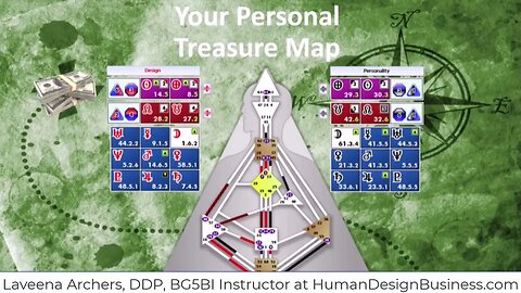 Your Personal Treasure Map Human Design System Education by the International Human Design School