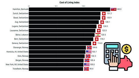 Most Expensive Cities to Live in the World (2009-2022)