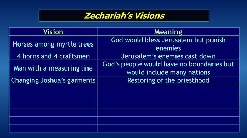 Video Bible Study: Zechariah - #04